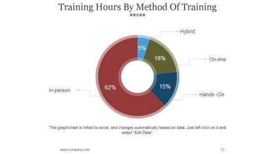 Hr_Matrix_Dashboard_Ppt_PowerPoint_Presentation_Complete_Deck_With_Slides_Slide_23.jpg