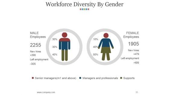 Hr_Matrix_Dashboard_Ppt_PowerPoint_Presentation_Complete_Deck_With_Slides_Slide_35.jpg