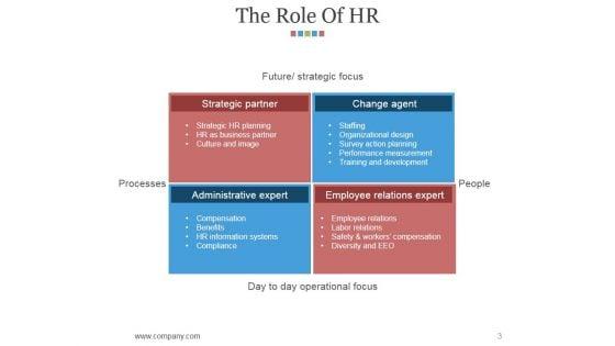 Hr_Matrix_Dashboard_Ppt_PowerPoint_Presentation_Complete_Deck_With_Slides_Slide_3.jpg