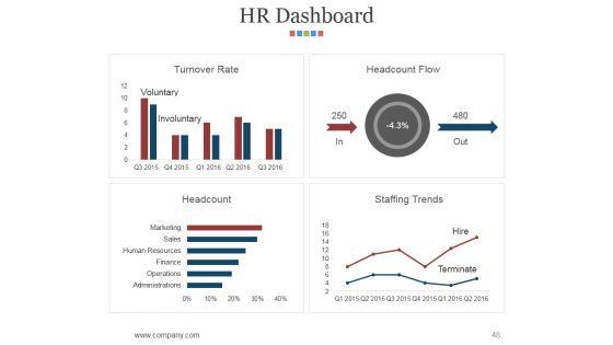 Hr_Matrix_Dashboard_Ppt_PowerPoint_Presentation_Complete_Deck_With_Slides_Slide_48.jpg