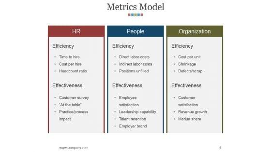 Hr_Matrix_Dashboard_Ppt_PowerPoint_Presentation_Complete_Deck_With_Slides_Slide_4.jpg