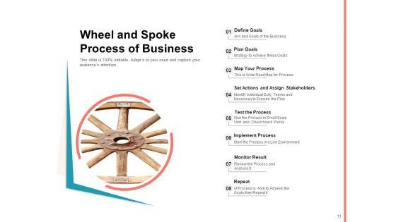 Hub_And_Spoke_Model_Business_Goals_Process_Employment_Ppt_PowerPoint_Presentation_Complete_Deck_Slide_11.jpg