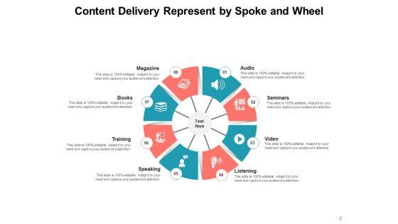 Hub_And_Spoke_Model_Business_Goals_Process_Employment_Ppt_PowerPoint_Presentation_Complete_Deck_Slide_2.jpg