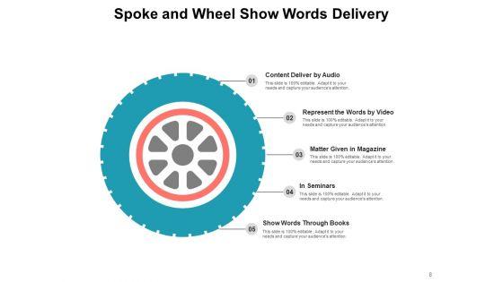Hub_And_Spoke_Model_Business_Goals_Process_Employment_Ppt_PowerPoint_Presentation_Complete_Deck_Slide_8.jpg