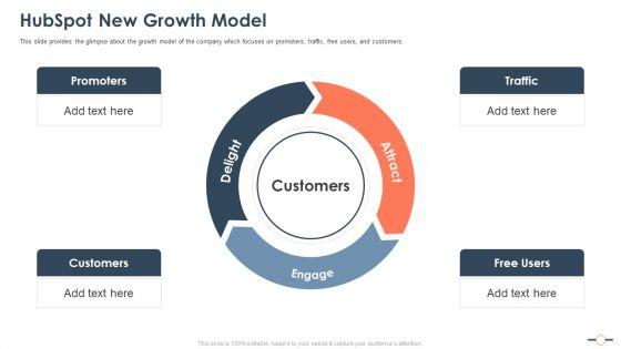 Hubspot_Stockholder_Capital_Raising_Hubspot_New_Growth_Model_Topics_PDF_Slide_1.jpg