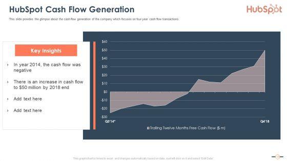 Hubspot_Stockholder_Capital_Raising_Pitch_Deck_Ppt_PowerPoint_Presentation_Complete_Deck_With_Slides_Slide_15.jpg