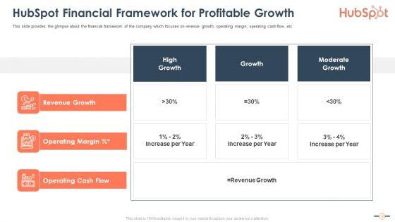 Hubspot_Stockholder_Capital_Raising_Pitch_Deck_Ppt_PowerPoint_Presentation_Complete_Deck_With_Slides_Slide_16.jpg