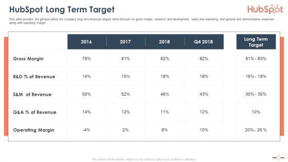 Hubspot_Stockholder_Capital_Raising_Pitch_Deck_Ppt_PowerPoint_Presentation_Complete_Deck_With_Slides_Slide_17.jpg