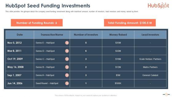 Hubspot_Stockholder_Capital_Raising_Pitch_Deck_Ppt_PowerPoint_Presentation_Complete_Deck_With_Slides_Slide_18.jpg