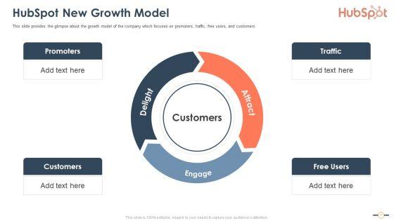 Hubspot_Stockholder_Capital_Raising_Pitch_Deck_Ppt_PowerPoint_Presentation_Complete_Deck_With_Slides_Slide_7.jpg