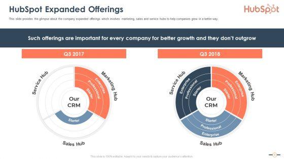 Hubspot_Stockholder_Capital_Raising_Pitch_Deck_Ppt_PowerPoint_Presentation_Complete_Deck_With_Slides_Slide_8.jpg