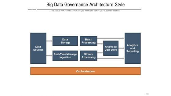 Huge_Volume_Data_Analytical_Management_Business_Initiatives_Ppt_PowerPoint_Presentation_Complete_Deck_Slide_10.jpg