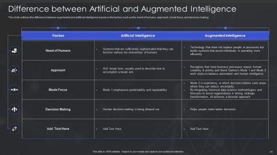 Human_Augmented_Machine_Learning_IT_Ppt_PowerPoint_Presentation_Complete_Deck_With_Slides_Slide_41.jpg