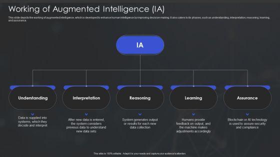 Human_Augmented_Machine_Learning_IT_Working_Of_Augmented_Intelligence_IA_Diagrams_PDF_Slide_1.jpg