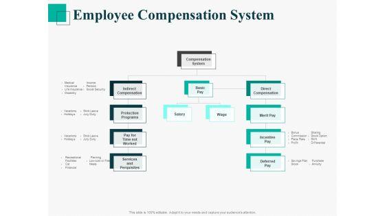 Human_Capital_Management_Procedure_Employee_Compensation_System_Ppt_Gallery_Icons_PDF_Slide_1.jpg
