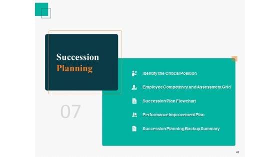 Human_Capital_Management_Procedure_Ppt_PowerPoint_Presentation_Complete_Deck_With_Slides_Slide_42.jpg