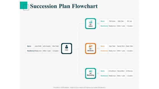 Human_Capital_Management_Procedure_Succession_Plan_Flowchart_Ppt_Graphics_PDF_Slide_1.jpg