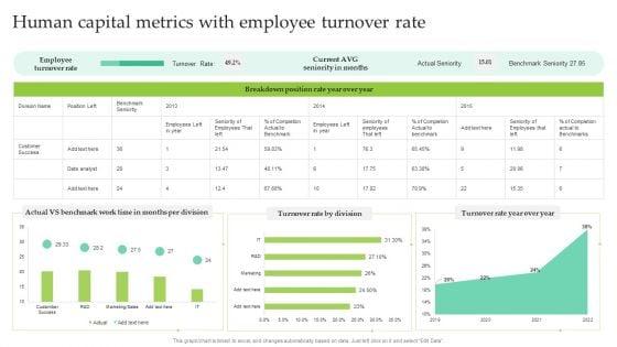 Human_Capital_Metrics_With_Employee_Turnover_Rate_Ppt_File_Mockup_PDF_Slide_1.jpg