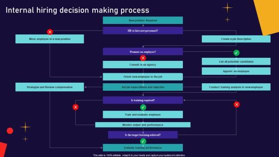 Human Focused Workforce Acquisition Internal Hiring Decision Making Process Mockup PDF Human Focused Workforce Acquisition Internal Hiring Decision Making Process Mockup PDF