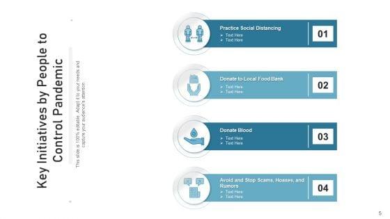 Human_Initiatives_Potential_Communications_Ppt_PowerPoint_Presentation_Complete_Deck_With_Slides_Slide_5.jpg