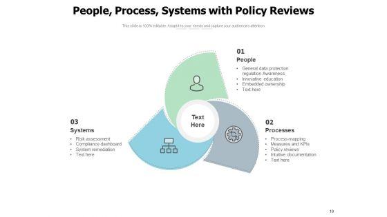 Human_Operational_Task_Technology_People_Process_Risk_Ppt_PowerPoint_Presentation_Complete_Deck_Slide_10.jpg