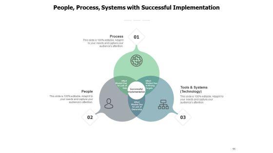 Human_Operational_Task_Technology_People_Process_Risk_Ppt_PowerPoint_Presentation_Complete_Deck_Slide_11.jpg
