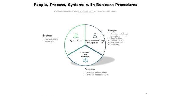 Human_Operational_Task_Technology_People_Process_Risk_Ppt_PowerPoint_Presentation_Complete_Deck_Slide_7.jpg