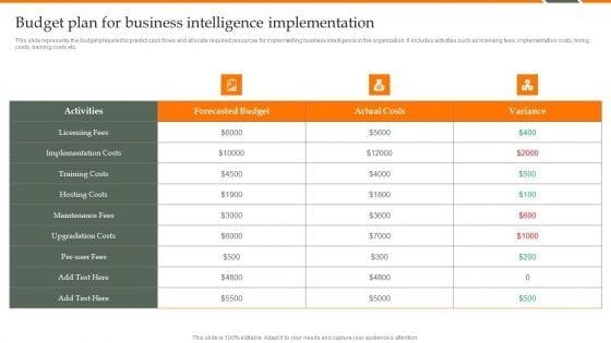 Human_Resource_Analytics_Budget_Plan_For_Business_Intelligence_Implementation_Portrait_PDF_Slide_1.jpg