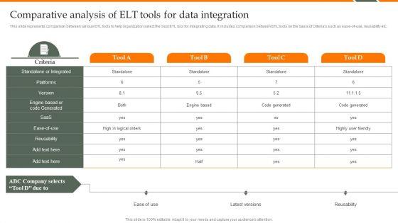 Human_Resource_Analytics_Comparative_Analysis_Of_ETL_Tools_For_Data_Integration_Designs_PDF_Slide_1.jpg