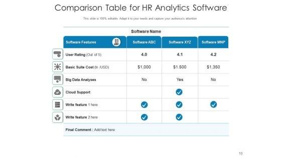 Human_Resource_Analytics_Dashboard_Employee_Ppt_PowerPoint_Presentation_Complete_Deck_Slide_10.jpg