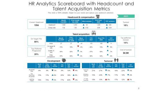 Human_Resource_Analytics_Dashboard_Employee_Ppt_PowerPoint_Presentation_Complete_Deck_Slide_6.jpg