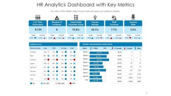 Human_Resource_Analytics_Dashboard_Employee_Ppt_PowerPoint_Presentation_Complete_Deck_Slide_7.jpg