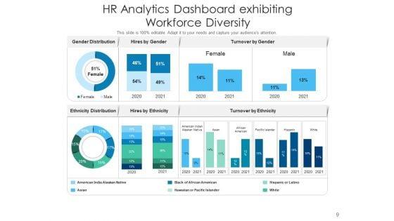 Human_Resource_Analytics_Dashboard_Employee_Ppt_PowerPoint_Presentation_Complete_Deck_Slide_9.jpg