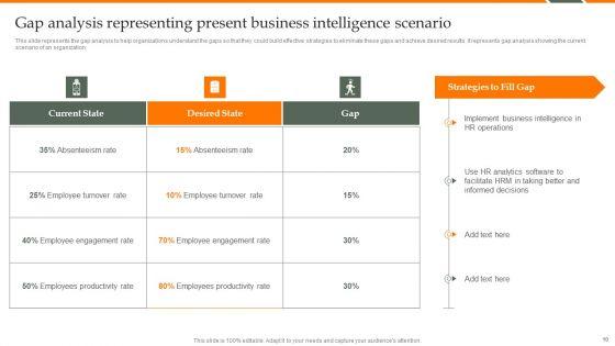 Human_Resource_Analytics_Deployment_Ppt_PowerPoint_Presentation_Complete_Deck_With_Slides_Slide_10.jpg