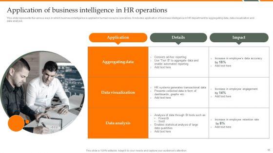 Human_Resource_Analytics_Deployment_Ppt_PowerPoint_Presentation_Complete_Deck_With_Slides_Slide_15.jpg