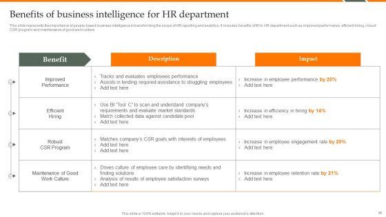 Human_Resource_Analytics_Deployment_Ppt_PowerPoint_Presentation_Complete_Deck_With_Slides_Slide_16.jpg