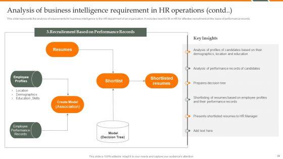 Human_Resource_Analytics_Deployment_Ppt_PowerPoint_Presentation_Complete_Deck_With_Slides_Slide_24.jpg