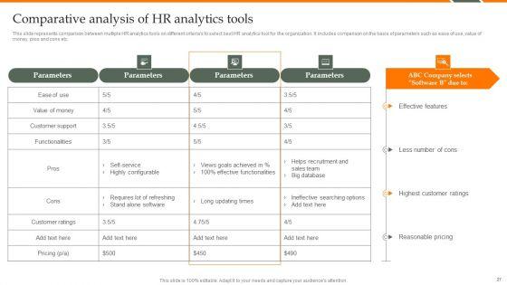 Human_Resource_Analytics_Deployment_Ppt_PowerPoint_Presentation_Complete_Deck_With_Slides_Slide_27.jpg