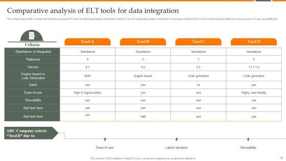 Human_Resource_Analytics_Deployment_Ppt_PowerPoint_Presentation_Complete_Deck_With_Slides_Slide_36.jpg