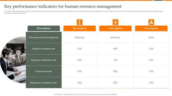 Human_Resource_Analytics_Key_Performance_Indicators_For_Human_Resource_Management_Sample_PDF_Slide_1.jpg