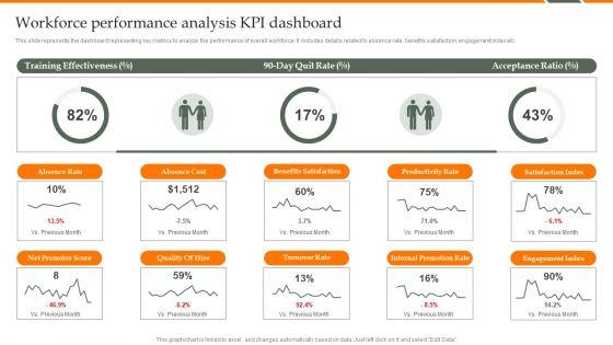 Human_Resource_Analytics_Workforce_Performance_Analysis_KPI_Dashboard_Structure_PDF_Slide_1.jpg