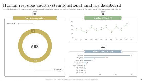 Human_Resource_Audit_System_Ppt_PowerPoint_Presentation_Complete_Deck_With_Slides_Slide_2.jpg
