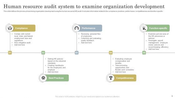 Human_Resource_Audit_System_Ppt_PowerPoint_Presentation_Complete_Deck_With_Slides_Slide_4.jpg