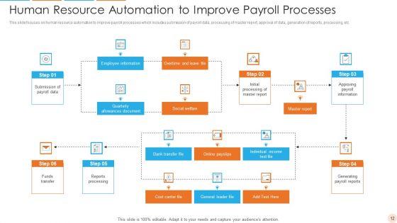 Human_Resource_Automation_Ppt_PowerPoint_Presentation_Complete_With_Slides_Slide_12.jpg
