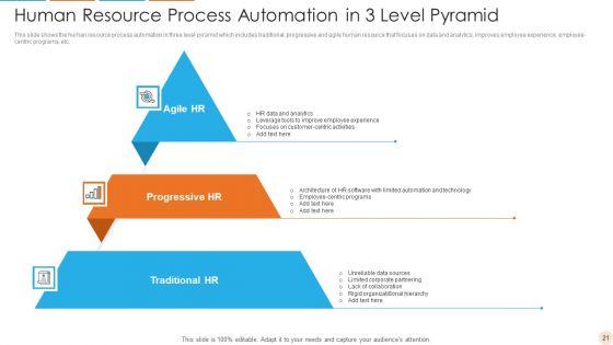 Human_Resource_Automation_Ppt_PowerPoint_Presentation_Complete_With_Slides_Slide_21.jpg