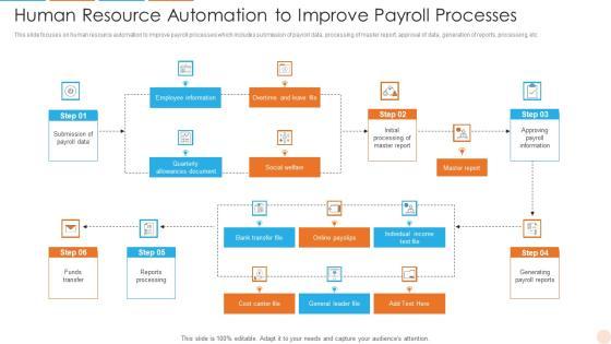 Human Resource Automation To Improve Payroll Processes Clipart PDF Human Resource Automation To Improve Payroll Processes Clipart PDF