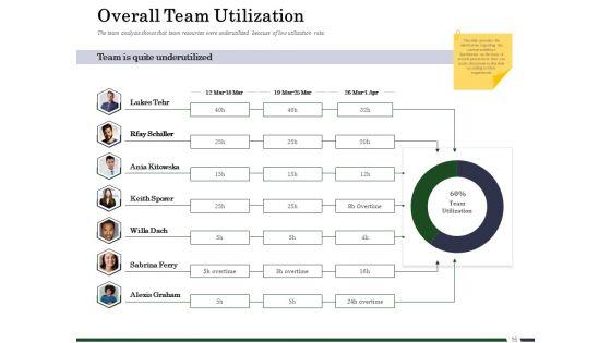 Human_Resource_Capability_Enhancement_Ppt_PowerPoint_Presentation_Complete_Deck_With_Slides_Slide_15.jpg