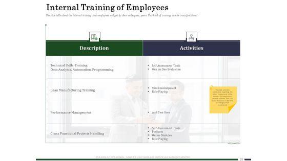 Human_Resource_Capability_Enhancement_Ppt_PowerPoint_Presentation_Complete_Deck_With_Slides_Slide_25.jpg