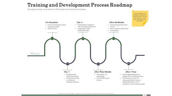 Human_Resource_Capability_Enhancement_Ppt_PowerPoint_Presentation_Complete_Deck_With_Slides_Slide_28.jpg