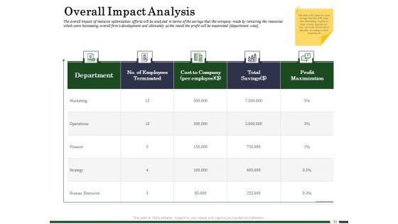 Human_Resource_Capability_Enhancement_Ppt_PowerPoint_Presentation_Complete_Deck_With_Slides_Slide_30.jpg